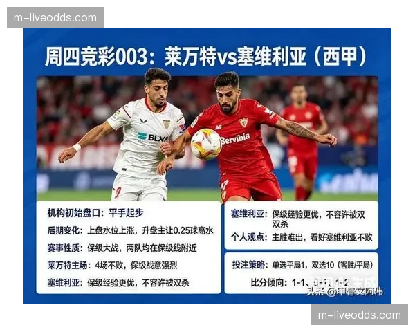 莱万特主场2-0击退塞维利亚，拿下保级关键胜利